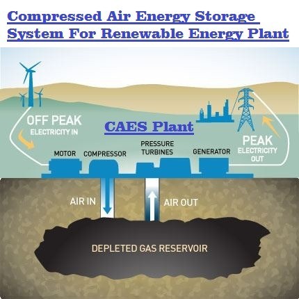 01-Compressed-Air-Energy-Storage-Systems-CAES-power-generation-plants.jpg