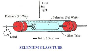01-Selenium-Se-Glass-tube-Adams-and-Day-Photoconductivity-setup.jpg