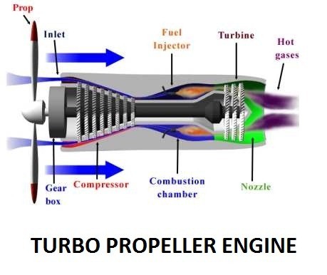01-TURBO-PROPELLER-ENGINES-JET-PROPULSION-SYSTEM.jpg