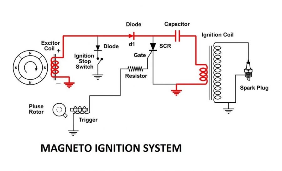 01-MAGNETO-IGNITION-SYSTEM-TYPES-OF-IGNITION-SYSTEM.jpg
