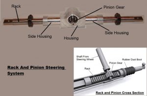 01-rack-and-pinion-steering-system.jpg