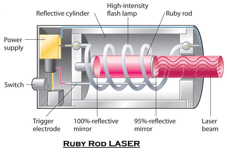 01-Ruby-Rod-Laser.jpg