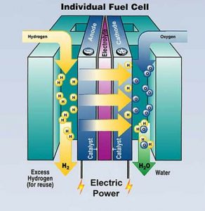 01-fuelcell-Hydrogen-Fuel-Cell-Dual-Fuel-System.jpg