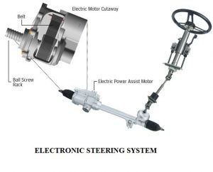01-POWER-STEERING-SYSTEM-ELECTRONIC-STEERING-SYSTEM