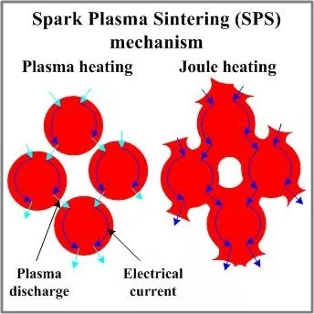 03-Spark-plasma-sintering-Joule-heating-SPS.jpg