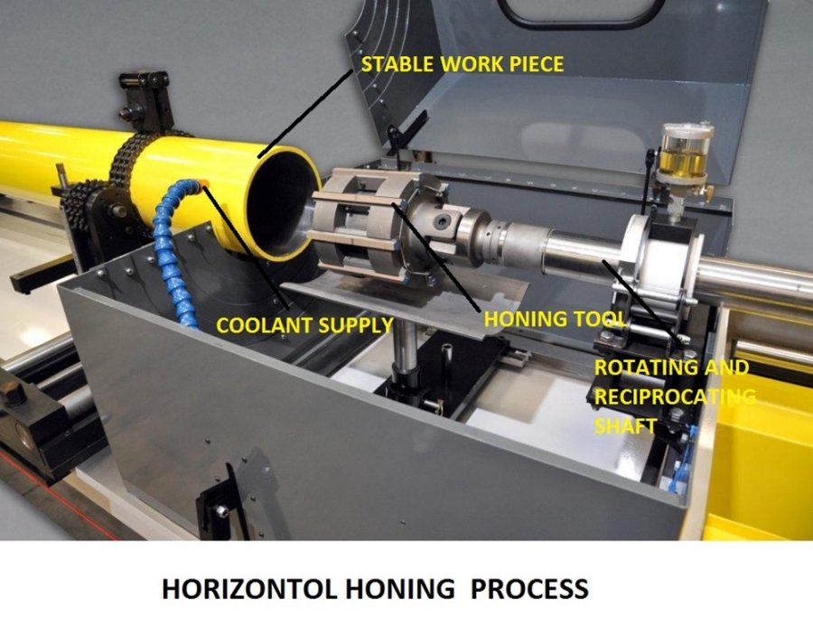 Horizontal Honing Process Is A Type Of Machine Honing