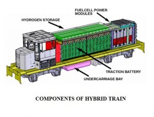 01 - HYBRID ENGINE - COMPONENTS OF HYBRID TRAIN
