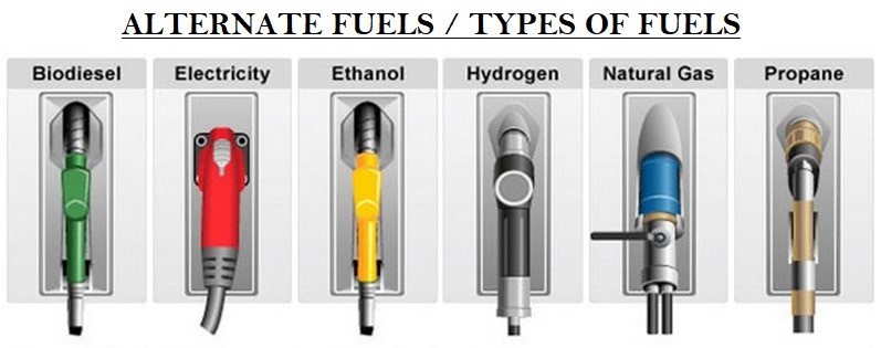 01-Types-Of-Fuels-Alternate-Fuels