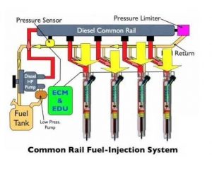 01-fuel-injection-system-common-rail-fuel-injection-system