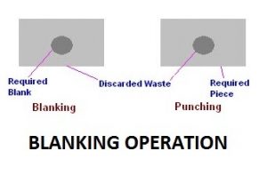 01-BLANKING-OPERATION-SHEARING-OPERATION.jpg