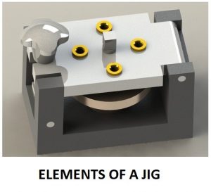 01-ELEMENTS-OF-A-JIG-COMPONENTS-OF-A-JIG.jpg