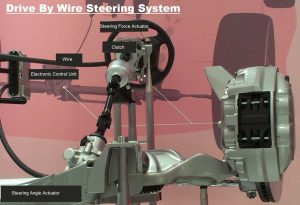 01-Steer-by-Wire-Steering_System-Drive_by_wire_steering_system.jpg