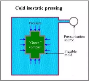 02-cold-isostatic-pressing-compacting.jpg