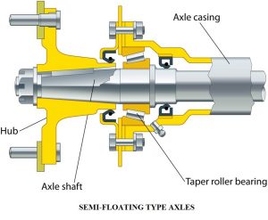 01 - types of live rear axles - semi-floating axle
