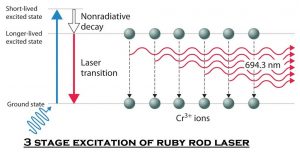 01-ruby-rod-laser-excitation.jpg