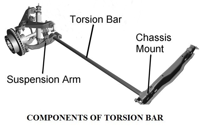 Torsion bar mounting in chassis - components of torsion bar suspension system