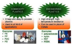 01-difference between commodity plastics and engineering plastics-examples of commodity plastics, examples of engineering plastics