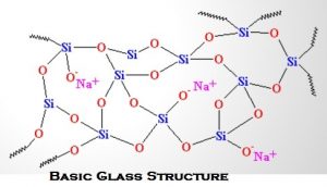 01-Basic-Glass-Structure.jpg