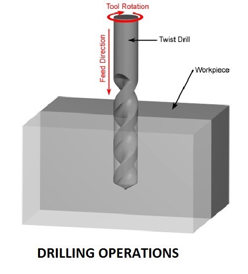 01-process-of-drilling-DRILLING-OPERATIONS.jpg