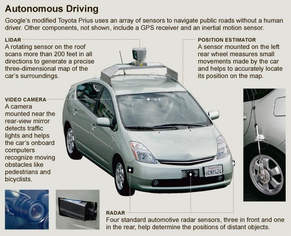 01-Google-Self-Driving-Car-LIDAR-Sensor-GPS-Sensor.jpg
