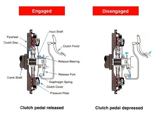 01-TYPES-OF-CLUTCHES-USED-IN-TRANSMISSION-SYSTEM-CONSTRUCTION-AND-WORKING-OF-MULTI-PLATE-CLU.jpg