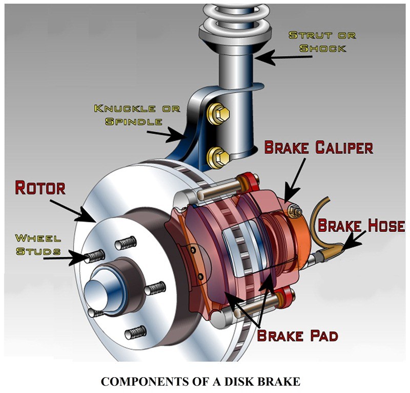 01-Components-Of-A-Disk-Brake-Mechanical-Brake-And-Its-Construction-And-Working.jpg