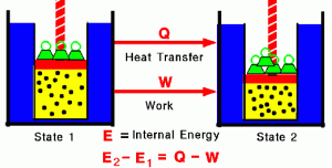 01-first-law-of-thermodynamics-Heat-Transfer-Thermodynamics-Examples.gif
