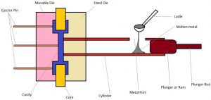 01-cold-chamber-die-casting-die-casting-machine-die-casting-schematic-diagram.jpg