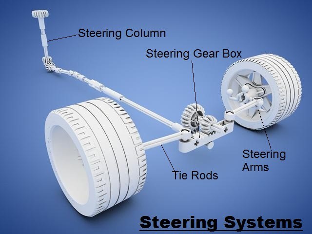 01-Steering-Systems-Steering-Wheel-Parts-Rack-And-Pinion-Steering-Systems.jpg