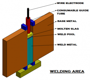 01-electro-slag-welding-welding-area-enlarged.png