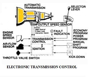 01-Automatic-transmission-system-electronic-transmission-control.jpg