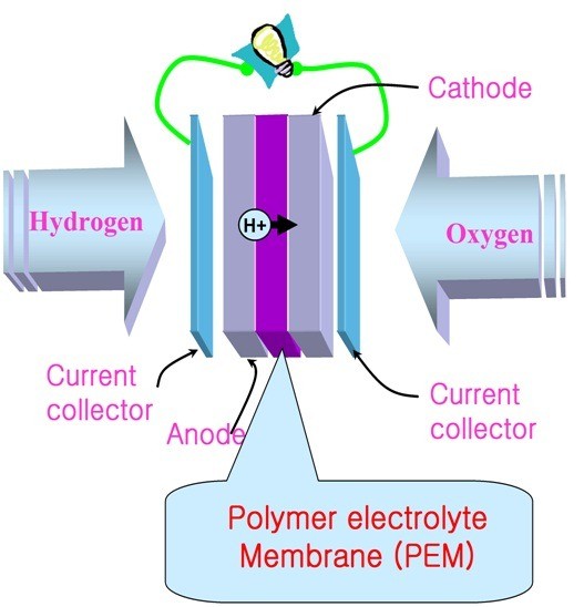 01-working-of-PEM-fuel-cells-Fuel-Cell-Operation.jpg