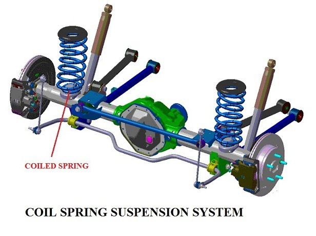 01-COIL-SPRING-IN-SUSPENSION-SYSTEM-COIL-SPRING-APPLICATIONS.jpg