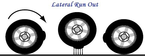 Lateral Run Out - Number Of Disturbances - Vibration Order