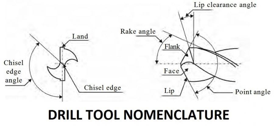 01-DRILL-TOOL-NOMENCLATURE-PARTS-OF-A-DRII-TOOL.jpg