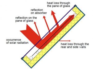 flat plate collectors-flat plate heat exchanger-solar thermal collectors.jpg