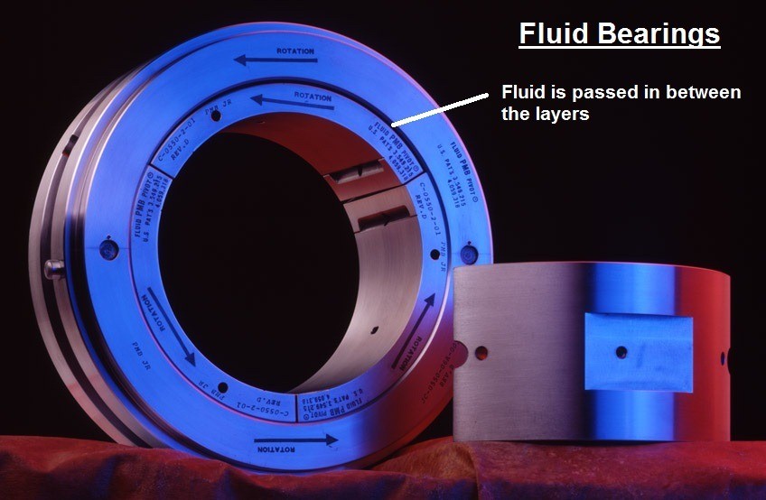01-fluid-bearings-fluid-circulative-bearings-liquid-bearings.jpg