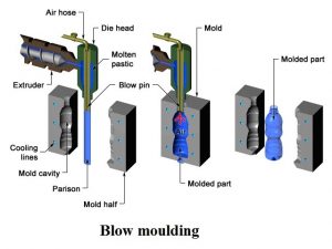 01-Blow-moulding-Types-of-moulding-process.jpg