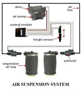01-COMPONENTS-OF-AIR-SUSPENSION-SYSTEM-ALL-PARTS-OF-AIR-SUSPENSION-SYSTEM.jpg