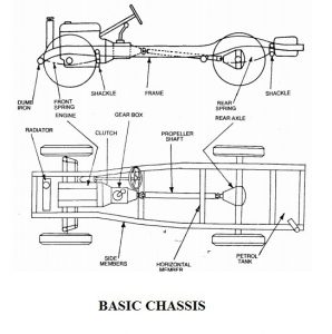 Chassis - basic parts in automobile chassis system