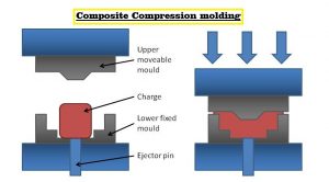01-composite-compression-molding.jpg