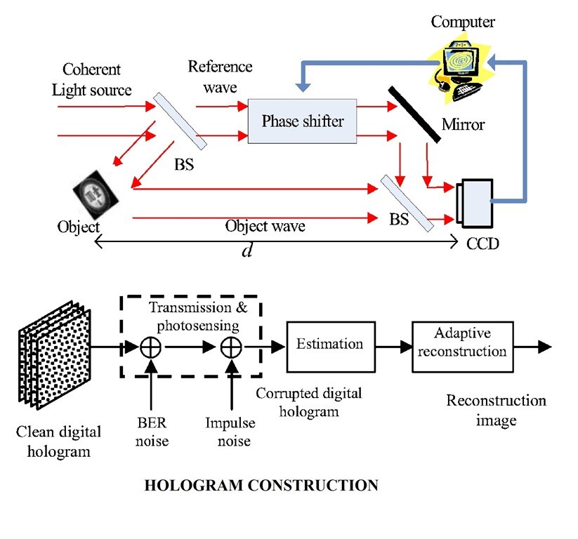 01-holography-hologram-construction.jpg