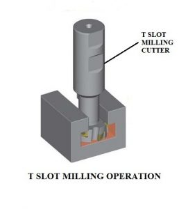 01-T-SLOT-MILLING-OPERAION-TYPES-OF-MILLING-OPERATION.jpg