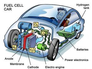 01-hydrogen-fuel-cell-development-latest-trends-in-fuel-cells.jpg