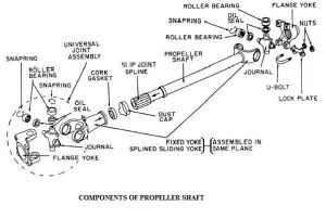 Propeller shaft - Components of Propeller shaft