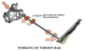 Working Principle of Torsion bar - Function of Torsion bar - Function of Twist Beam suspension system