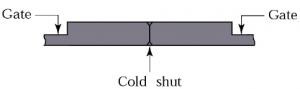 01-casting-defects-cold-shut.png