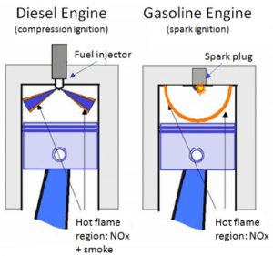 01-Which-is-better-Diesel-engine-or-Petrol-engines.png