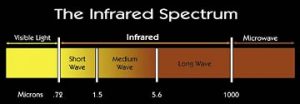 01-infrared curing process-infrared spectrum wave-conduction, convection, radiation
