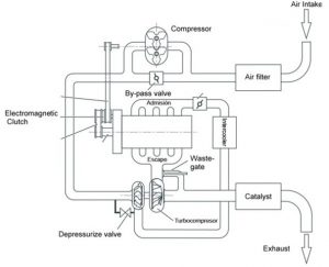 01-Twincharger_theory-turbocharger layout diagram